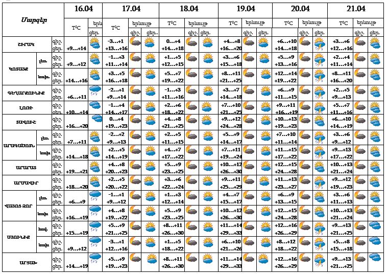 16,04,2022Եղանակ մեծ