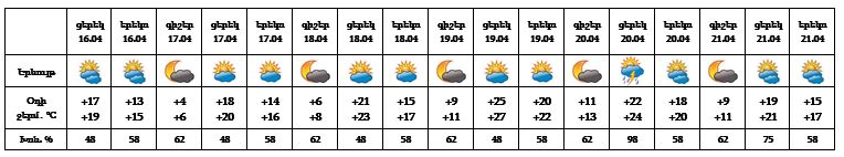 16,04,2022Եղանակ16,04,2022