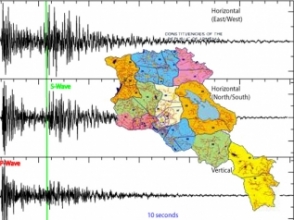 Սեյսմիկ իրավիճակը Հայաստանում