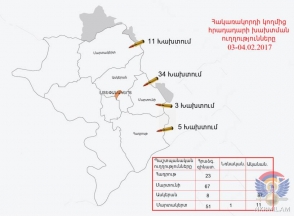 Ադրբեջանական զինուժը 60 և 82 մմ-ոց ականանետերից արձակել է ընդհանուր առմամբ 98 արկ