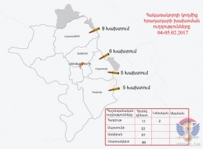 Շփման գծի հարավային ուղղությամբ ադրբեջանական զինուժը կիրառել է ՀԱՆ-17 տիպի նռնականետ