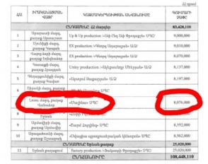 Ինչպե՞ս է ծախսվել այդ 8 միլիոն դրամը (լուսանկար)