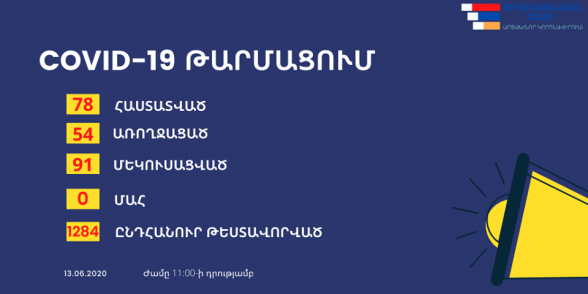 Արցախում կորոնավիրուս է հաստատվել ևս 10 քաղաքացու մոտ