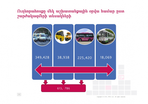 Տարեկան ավելի քան 25 մլն դոլար տակով են անում