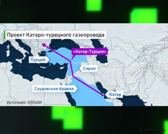 Катар назвал домыслами поставки газа в Европу через Сирию и Турцию